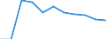 Motor energy: Diesel / Vehicles: Locomotives / Unit of measure: Megawatt / Geopolitical entity (reporting): Germany