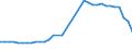 Motor energy: Diesel / Vehicles: Locomotives / Unit of measure: Megawatt / Geopolitical entity (reporting): Estonia