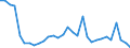 Motor energy: Diesel / Vehicles: Locomotives / Unit of measure: Megawatt / Geopolitical entity (reporting): Poland
