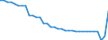 Motor energy: Diesel / Vehicles: Locomotives / Unit of measure: Megawatt / Geopolitical entity (reporting): Slovenia