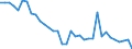 Motor energy: Diesel / Vehicles: Locomotives / Unit of measure: Megawatt / Geopolitical entity (reporting): Slovakia