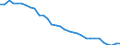 Motor energy: Diesel / Vehicles: Locomotives / Unit of measure: Megawatt / Geopolitical entity (reporting): Finland