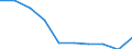 Motor energy: Diesel / Vehicles: Locomotives / Unit of measure: Megawatt / Geopolitical entity (reporting): Sweden