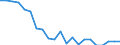 Unit of measure: Number / Vehicles: Total / Geopolitical entity (reporting): Estonia