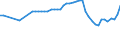 Unit of measure: Number / Vehicles: Total / Geopolitical entity (reporting): Greece
