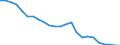 Unit of measure: Number / Vehicles: Total / Geopolitical entity (reporting): Slovenia