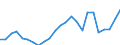 Unit of measure: Number / Vehicles: Total / Geopolitical entity (reporting): Finland