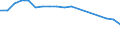 Unit of measure: Number / Vehicles: Railway vehicle with seats, first class / Geopolitical entity (reporting): Bulgaria