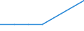 Unit of measure: Number / Vehicles: Railway vehicle with seats, first class / Geopolitical entity (reporting): Denmark
