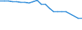 Unit of measure: Number / Vehicles: Railway vehicle with seats, first class / Geopolitical entity (reporting): Slovakia