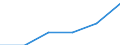 Unit of measure: Number / Vehicles: Railway vehicle with seats, first class / Geopolitical entity (reporting): Finland