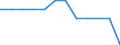 Unit of measure: Number / Vehicles: Railway vehicle with seats, first class / Geopolitical entity (reporting): Norway