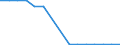 Unit of measure: Number / Vehicles: Railway vehicle with seats, first class / Geopolitical entity (reporting): North Macedonia