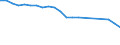 Unit of measure: Number / Vehicles: Railway vehicle with seats, second class / Geopolitical entity (reporting): Bulgaria
