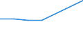 Unit of measure: Number / Vehicles: Railway vehicle with seats, second class / Geopolitical entity (reporting): Denmark