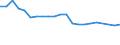 Unit of measure: Number / Vehicles: Railway vehicle with seats, second class / Geopolitical entity (reporting): Slovakia