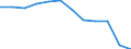 Unit of measure: Number / Vehicles: Railway vehicle with seats, second class / Geopolitical entity (reporting): Norway