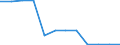 Unit of measure: Number / Vehicles: Railway vehicle with seats, mixed class / Geopolitical entity (reporting): Greece