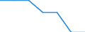 Unit of measure: Number / Vehicles: Railway vehicle with seats, mixed class / Geopolitical entity (reporting): Latvia