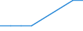 Unit of measure: Number / Vehicles: Railway vehicle with seats, mixed class / Geopolitical entity (reporting): Portugal