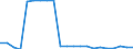 Unit of measure: Number / Vehicles: Railway vehicle with seats, mixed class / Geopolitical entity (reporting): Slovenia