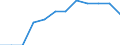 Unit of measure: Number / Vehicles: Railway vehicle with seats, mixed class / Geopolitical entity (reporting): Norway