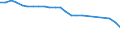 Number / Total / Bulgaria