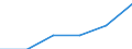 Anzahl / Sitzplätze, 1. Klasse / Finnland