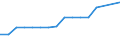 Maßeinheit: Anzahl / Fahrzeuge: Hochgeschwindigkeitszugeinheiten / Geopolitische Meldeeinheit: Türkei