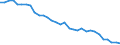 Tausend Tonnen / Güterwagen / Finnland