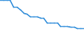 Tausend Tonnen / Offene hochbordige Güterwagen / Finnland