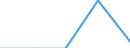 Anzahl / Güterwagen / Kosovo (gemäß der Resolution 1244/99 des Sicherheitsrates der Vereinten Nationen)