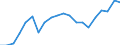 Loading status: Total loaded and empty / Transport coverage: Total transport / Type of cargo: Containers and swap bodies / Unit of measure: Number / Geopolitical entity (reporting): Germany