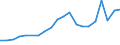 Loading status: Total loaded and empty / Transport coverage: Total transport / Type of cargo: Containers and swap bodies / Unit of measure: Number / Geopolitical entity (reporting): Estonia