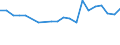 Loading status: Total loaded and empty / Transport coverage: Total transport / Type of cargo: Containers and swap bodies / Unit of measure: Number / Geopolitical entity (reporting): Italy