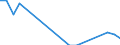 Loading status: Total loaded and empty / Transport coverage: Total transport / Type of cargo: Containers and swap bodies / Unit of measure: Number / Geopolitical entity (reporting): Luxembourg
