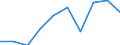 Loading status: Total loaded and empty / Transport coverage: Total transport / Type of cargo: Containers and swap bodies / Unit of measure: Number / Geopolitical entity (reporting): Austria