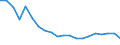 Loading status: Total loaded and empty / Transport coverage: Total transport / Type of cargo: Containers and swap bodies / Unit of measure: Number / Geopolitical entity (reporting): Finland
