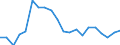 Loading status: Total loaded and empty / Transport coverage: Total transport / Type of cargo: Containers and swap bodies / Unit of measure: Number / Geopolitical entity (reporting): Norway