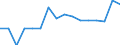 Loading status: Total loaded and empty / Transport coverage: Total transport / Type of cargo: Containers and swap bodies / Unit of measure: Number / Geopolitical entity (reporting): Switzerland