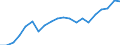 Loading status: Total loaded and empty / Transport coverage: Total transport / Type of cargo: Containers and swap bodies / Unit of measure: Twenty-foot equivalent unit (TEU) / Geopolitical entity (reporting): Germany