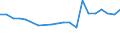 Loading status: Total loaded and empty / Transport coverage: Total transport / Type of cargo: Containers and swap bodies / Unit of measure: Twenty-foot equivalent unit (TEU) / Geopolitical entity (reporting): Italy