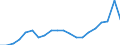 Loading status: Total loaded and empty / Transport coverage: Total transport / Type of cargo: Containers and swap bodies / Unit of measure: Twenty-foot equivalent unit (TEU) / Geopolitical entity (reporting): Lithuania