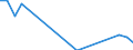 Loading status: Total loaded and empty / Transport coverage: Total transport / Type of cargo: Containers and swap bodies / Unit of measure: Twenty-foot equivalent unit (TEU) / Geopolitical entity (reporting): Luxembourg