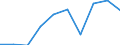 Loading status: Total loaded and empty / Transport coverage: Total transport / Type of cargo: Containers and swap bodies / Unit of measure: Twenty-foot equivalent unit (TEU) / Geopolitical entity (reporting): Austria