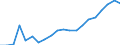 Loading status: Total loaded and empty / Transport coverage: Total transport / Type of cargo: Containers and swap bodies / Unit of measure: Twenty-foot equivalent unit (TEU) / Geopolitical entity (reporting): Poland