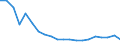 Loading status: Total loaded and empty / Transport coverage: Total transport / Type of cargo: Containers and swap bodies / Unit of measure: Twenty-foot equivalent unit (TEU) / Geopolitical entity (reporting): Finland
