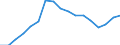 Loading status: Total loaded and empty / Transport coverage: Total transport / Type of cargo: Containers and swap bodies / Unit of measure: Twenty-foot equivalent unit (TEU) / Geopolitical entity (reporting): Sweden