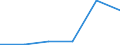Loading status: Total loaded and empty / Transport coverage: Total transport / Type of cargo: Containers and swap bodies / Unit of measure: Twenty-foot equivalent unit (TEU) / Geopolitical entity (reporting): Montenegro