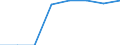Loading status: Total loaded and empty / Transport coverage: National transport / Type of cargo: Containers and swap bodies / Unit of measure: Number / Geopolitical entity (reporting): Belgium